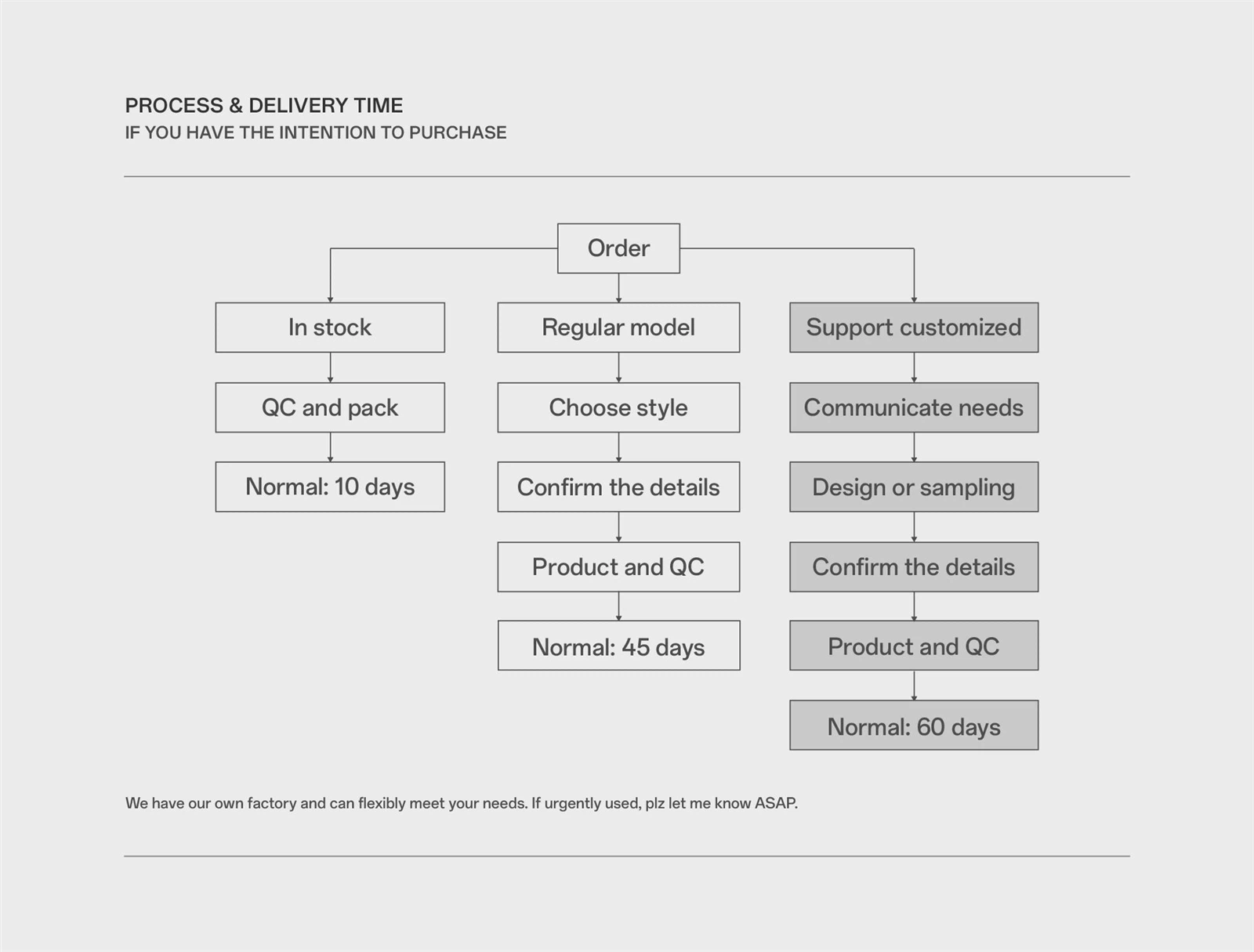 Production planning and scheduling Production planning and scheduling